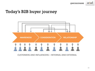AWARENESS
16
CONSIDERATION RELATIONSHIP
CUSTOMERS AND INFLUENCERS – INTERNAL AND EXTERNAL
 