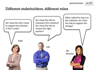 19
Do I have the info I need
to support this decision
in the C-suite?
When asked for input on
this initiative, do I have
the info to support this
change?
Do I have the info to
champion this initiative?
Do I have the info to
choose the right
partner?
COO
CIO
HR
Director
 