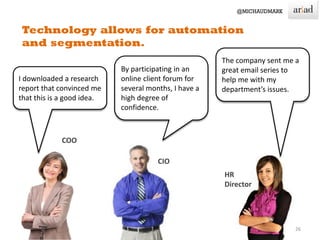 26
I downloaded a research
report that convinced me
that this is a good idea.
The company sent me a
great email series to
help me with my
department’s issues.
By participating in an
online client forum for
several months, I have a
high degree of
confidence.
COO
CIO
HR
Director
 