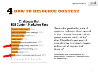 32
“Ensure that you develop a mix of
resources, both internal and external
to your company, to ensure that you
project a true outside-in point of
view. This will make your content
more attractive to prospects, buyers,
and users at all stages of their
journeys.”
Source: Peter O’Neill, Forrester Research, B2B
Marketers Prefer To Create Their Own Content Mostly
For Lead Nurturing
 