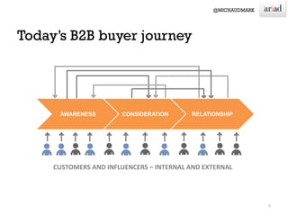 AWARENESS
7
CONSIDERATION RELATIONSHIP
CUSTOMERS AND INFLUENCERS – INTERNAL AND EXTERNAL
 