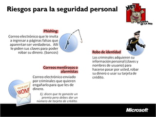 Riesgos para la seguridad personal

 
