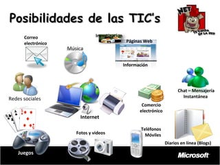 Posibilidades de las TIC’s
Correo
electrónico

Investigacion
Páginas Web
es

Información

Chat – Mensajería
Instantánea

Redes sociales
Internet
Fotos y videos

Comercio
electrónico

Teléfonos
Móviles
Diarios en línea (Blogs)

Juegos

 