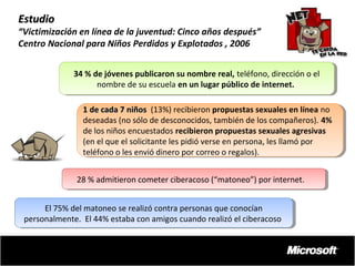 Estudio
Estudio“Victimización en línea de la juventud: Cinco años después”
Centro Nacional para Niños
“Victimización en línea de Perdidos y Explotadosaños después”
la juventud: Cinco , 2006
Centro Nacional para Niños Perdidos y Explotados , 2006

34 % de jóvenes publicaron su nombre real, teléfono, dirección o el
34 % de jóvenes publicaron su nombre real, teléfono, dirección o el
nombre de su escuela en un lugar público de internet.
nombre de su escuela en un lugar público de internet.
11de cada 77niños (13%) recibieron propuestas sexuales en línea no
de cada niños (13%) recibieron propuestas sexuales en línea no
deseadas (no sólo de desconocidos, también de los compañeros). 4%
deseadas (no sólo de desconocidos, también de los compañeros). 4%
de los niños encuestados recibieron propuestas sexuales agresivas
de los niños encuestados recibieron propuestas sexuales agresivas
(en el que el solicitante les pidió verse en persona, les llamó por
(en el que el solicitante les pidió verse en persona, les llamó por
teléfono o les envió dinero por correo o regalos).
teléfono o les envió dinero por correo o regalos).
28 % admitieron cometer ciberacoso (“matoneo”) por internet.
28 % admitieron cometer ciberacoso (“matoneo”) por internet.
El 75% del matoneo se realizó contra personas que conocían
El 75% del matoneo se realizó contra personas que conocían
personalmente. El 44% estaba con amigos cuando realizó el ciberacoso
personalmente. El 44% estaba con amigos cuando realizó el ciberacoso

 