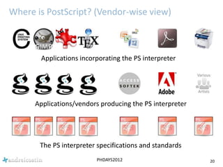 Postscript Interperter PostScript: Danger Ahead?! | PDF