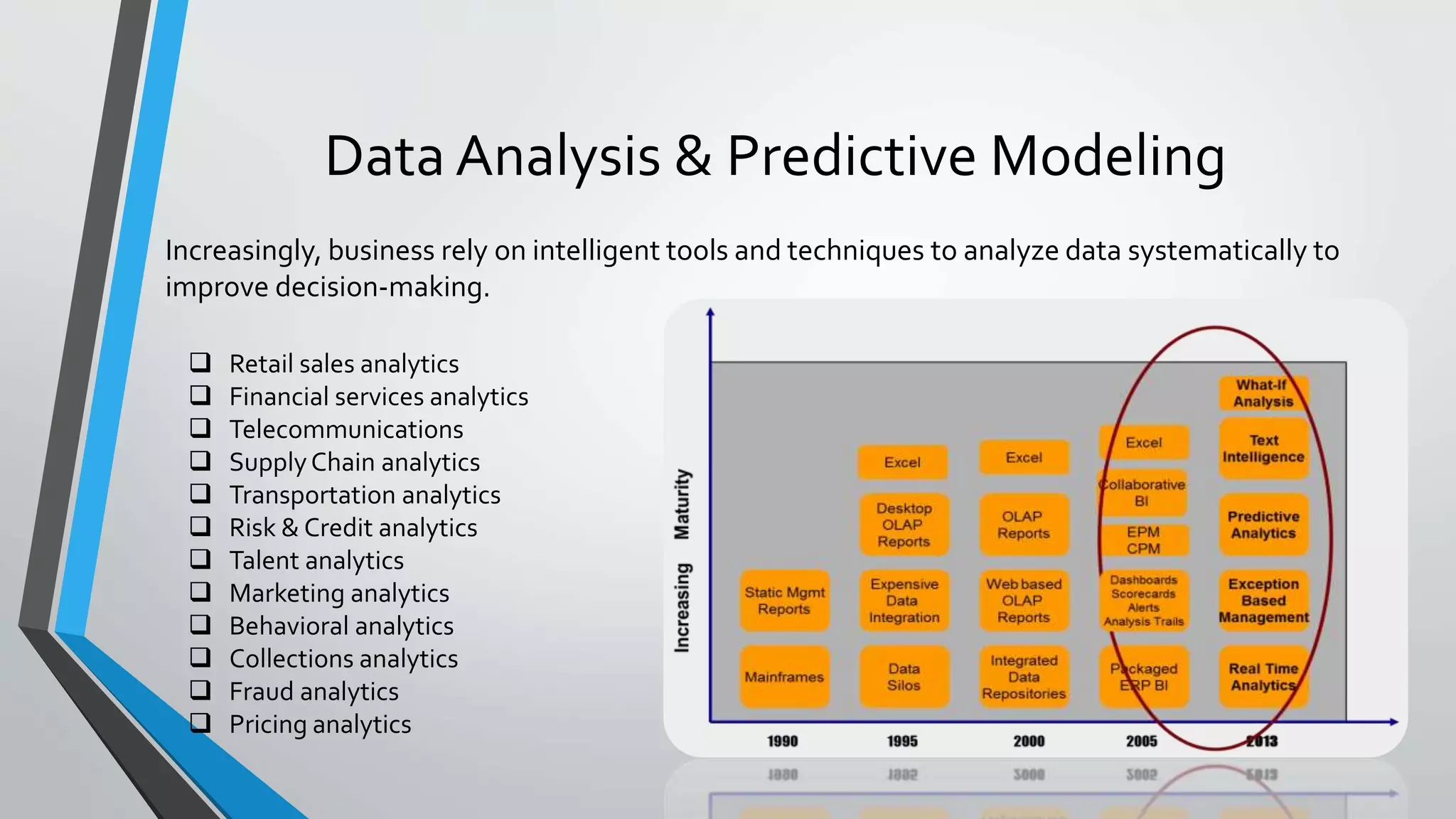 Data Analysis & Predictive Modeling
Increasingly, business rely on intelligent tools and techniques to analyze data systematically to
improve decision-making.
 Retail sales analytics
 Financial services analytics
 Telecommunications
 SupplyChain analytics
 Transportation analytics
 Risk & Credit analytics
 Talent analytics
 Marketing analytics
 Behavioral analytics
 Collections analytics
 Fraud analytics
 Pricing analytics
 