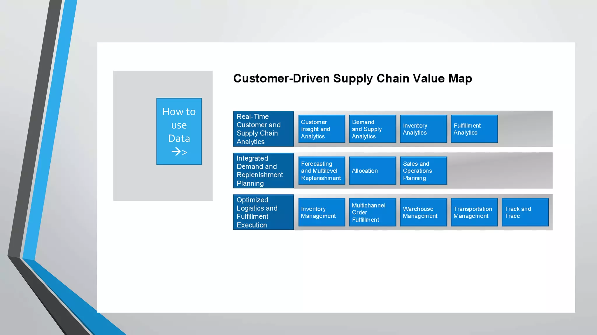 How to
use
Data
>
 