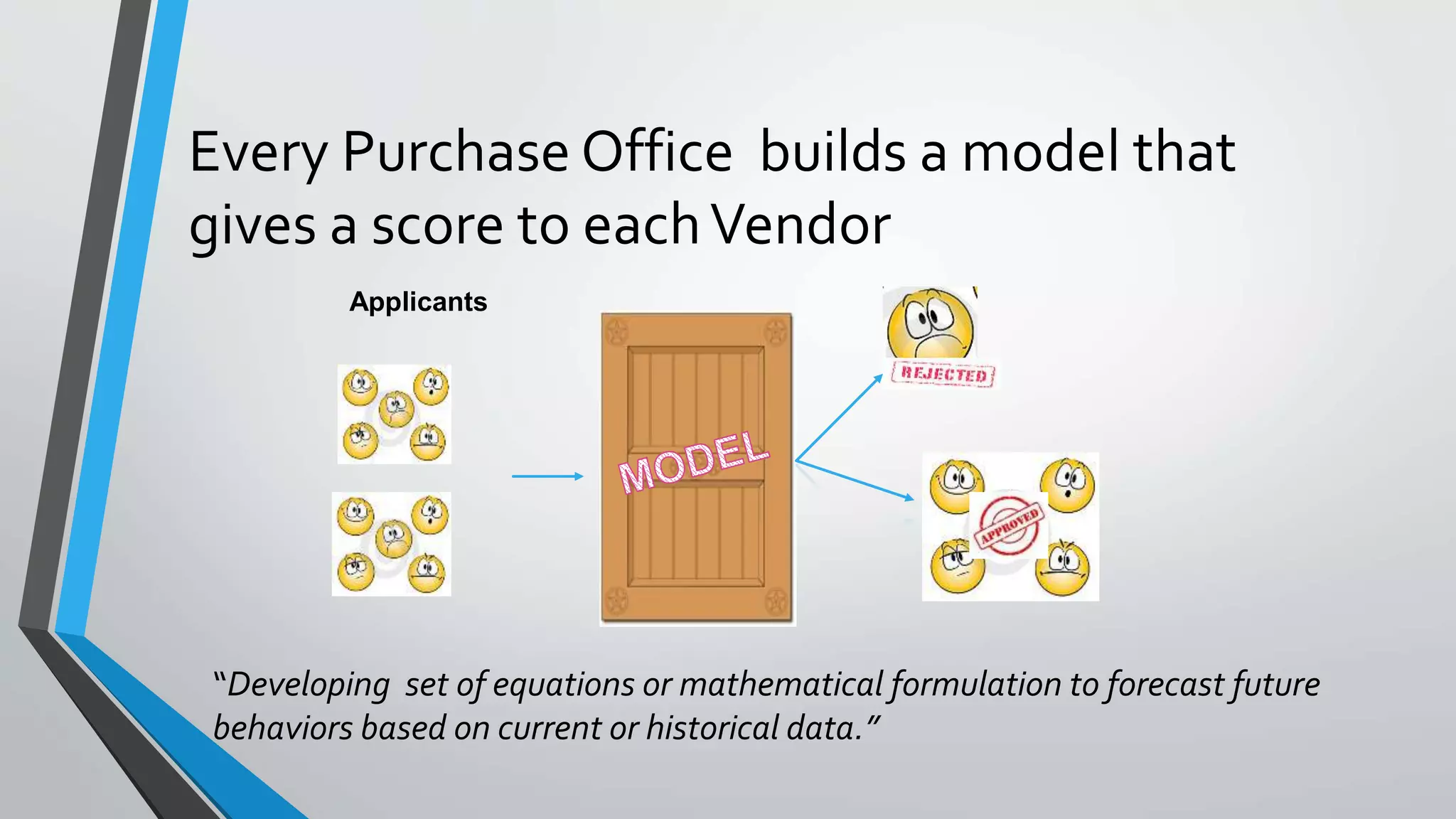 Every Purchase Office builds a model that
gives a score to eachVendor
“Developing set of equations or mathematical formulation to forecast future
behaviors based on current or historical data.”
Applicants
 