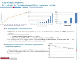 Les réseaux mobiles :
       le contexte de l’arrivée du quatrième opérateur mobile

                                                                                                                            Milliards                                                             téra octets
110%
                                                                                                                105,5%      160                                                                   60 000
100%
                                                                                                                            140
 90%                                                                                                                                                                                              50 000
 80%                                                                                                                        120
 70%
                                                                                                                                                                                                  40 000
                                                                                                                            100
 60%
                                                                                                                             80                                                                   30 000
 50%
                                                                                                                             60
 40%                                                                                                                                                                                              20 000
 30%                                                                                                                         40
 20%                                                                                                                                                                                              10 000
                                                                                                                             20
 10%
                                                                                                                              0                                                                         0
  0%
                                                                                                                                  2000 2001 2002 2003 2004 2005 2006 2007 2008 2009 2010 2011p                      2008                  2009                  2010   2011p
Fin 1 997   1 998   1 999   2 000   2 001   2 002   2 003   2 004   2 005   2 006   2 007   2 008   2 009   2 010   2 011

               Taux de pénétration des services mobiles en France                                                                                  Nombre de SMS et MMS                                                               Trafic Data mobile


               Un développement constant du marché
                             68,5 millions de clients des services mobiles, soit un taux de pénétration de la population de 105,5% en croissance
                              continue.
                             Une consommation accrue de services :
                                            −       Croissance toujours dynamique de la voix (+3% en 2011)
                                            −       Explosion des usages SMS (+40% sur un an) et de la data depuis quatre ans (+80% sur un an).
                             Un marché de près de 20 milliards d’euros et dont les revenus ont été multipliés par 5 en quinze ans. La data
                              représente désormais près de 30% des revenus des services mobiles.
                                                                                                                                                                                                 L’évolution  de  l’indice  des  prix    des    services  mobiles

               Des prix en baisse mais qui demeurent supérieurs à la
                      moyenne européenne

                     La baisse des prix s’est intensifiée en 2010 (- 3,4 % en un an, elle a été
                    de -2,9% en moyenne entre 2006 et 2010). Mais ils demeuraient supérieurs
                    à la moyenne européenne.
              intensifiée en 2010 (- 3,4 % en un an, elle a été de -2,9% en moyenne entre 2006 et 2010)


                                                                                                                                                                                                                                                                               11
 