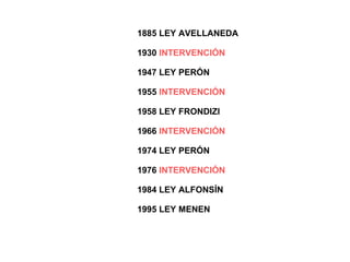 1885 LEY AVELLANEDA 1930 INTERVENCIÓN 1947 LEY PERÓN 1955 INTERVENCIÓN 1958 LEY FRONDIZI 1966 INTERVENCIÓN 1974 LEY PERÓN 1976 INTERVENCIÓN 1984 LEY ALFONSÍN 1995 LEY MENEN