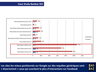 E-shop dans la Page Fan