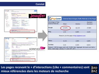 Onglet  Wish List…...Les outils pour favoriser la conversion sur Facebook