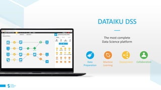 DATAIKU DSS
The most complete
Data Science platform
Data
Preparation
Machine
Learning
Deployment Collaboration
 