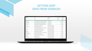 GETTING SERP
DATA FROM SEMRUSH
 