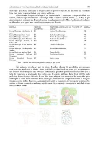 A Conferência da Terra: Aquecimento global, sociedade e biodiversidade                             186

municipais possibilita considerar o projeto como de positivo impacto, no despertar da sociedade
local para maior responsabilidade com o meio ambiente.
         Os resultados dos primeiros lugares por escola (tabela 1) mostraram certa proximidade nos
valores, embora seja considerável a diferença entre a menor e maior média (7,0 e 9,5) o que
demonstra nível constante de desenvolvimento e conhecimento sobre Meio Ambiente pelos alunos
no Município bem como bom entendimento na proposta do selo.

ESCOLA                             ALUNOS                ALUNO CLASSIFICADO EM 1º LUGAR NA   MÉDIA
                                   INSCRITOS             ESCOLA
Escola Municipal João Pereira de   28                    Larissa Alves Domingos              9,2
Assis
Escola Municipal Paulo Freire      25                    Karla Maria Domingos                7,5
Escola Municipal Tiradentes        38                    Karina de Cássia Cipriano           7,2
Escola Municipal Padre Antonino 71                       Nialisson Max da Silva              7,0
Escola Municipal Manoel da 112                           Renato Silva                        7,8
Costa Cirne
Escola Municipal Mª das Vitórias 49                      Luís Carlos Medeiros                9,0
Uchoa
Escola Municipal Frei Dagoberto 85                       Maria de Fátima Pereira             7,5
Stucker
Escola Municipal Antônio Mariz     29                    Thiago da Silva                     8,0
Escola    Municipal     Lafayete 102                     Demóstenes Gutierry                 9,5
Cavalcante
Escola     Municipal    Roberto 45                       Jéssica Luana                       7,8
Simonsen
          Tabela 1: Médias dos alunos com primeira colocação, por escola.

          No entanto, percebe-se que os trinta desenhos (figura 1) escolhidos apresentaram
características peculiares às idades, séries, realidades sociocultural (escolas), pois reconhecemos
que estamos muito longe de uma educação ambiental de qualidade por muitos motivos entre eles a
falta de preparação e atualização dos professores de escolas públicas. Para Brasil (1998), cada
professor dentro da especificidade de sua área deve adequar os tratamentos dos conteúdos para
contemplar o tema meio ambiente. Essa adequação pressupõe um compromisso com as relações
interpessoais no âmbito da escola. A educação ambiental se caracteriza por incorporar as dimensões
sociais, políticas, econômicas, culturais, ecológicas e éticas, devendo contemplar a sociedade como
um todo (Dias, 1994).
 