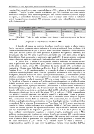 A Conferência da Terra: Aquecimento global, sociedade e biodiversidade                                192

conceito. Entre os professores, esse percentual chegou a 56%, e alunos, a 46%, como apresentado
no Quadro 1. Também é possivel observar neste Quadro, que , 21% dos alunos associam o conceito
a uma visão ecológica e ainda, na mesma proporção a uma visão sócioambiental (a escola, a igreja,
os esgotos, as comunidades humanasos animais, todos os espaços onde vivemos e realizamos
acões). Entre professores, no entanto, 33% associam o conceito a uma visão utilitarista, e nenhum, a
visão sócioambiental.


                 VISÕES SOBRE MEIO AMBIENTE
Sujeitos         Visão romântica Visão                 Visão               Visão           Não        sabe
pesquisados      (%)             Utilitarista(%)       Sócioambiental(%)   Ecológica (%)   opinar (%)
Professores      56              33                    0                   11              0
Alunos           43              13                    21                  21              2
        QUADRO1: Visão de meio ambiente entre alunos e professores/gestores da Escola
Secundária
               Colégio de São José observada em abril de 2009

          A Questão n.2 tratava da percepção dos alunos e professores quanto a relação entre os
fatores crescimento econômico, desenvolvimento e degradação ambiental. Entre os alunos, 49%
concordaram com afirmativa de que é possível haver crescimento econômico e desenvolvimento
social com base no controle das fontes poluidoras e geradoras de degradação ambiental; essa
porcentagem sobe para 78% entre os professores, revelando uma visão menos crítica por parte
destes últimos. Ainda apenas entre os alunos surge a percepção (7%) de que crescimento econômico
e desenvolvimento social no cenário atual, é indissociavel da geração de degradação ambiental.
          A Questão de n. 3, tratava da abordagem de temáticas ambientais no ambiente escolar.
Entre os professores, 56% responderam que a temática ambiental é frequentemente abordada na
escola; entre os alunos, apenas 15% compartilham da mesma opinião, 34% responderam que
raramente e 18%, que nunca é abordada. As Questões de ns. 4 e 12, em complementação com as
Questões de ns. 11 e 13, permitem conhecer a percepção de alunos e professores quanto aos
problemas ambientais globais e locais. Entre os 3 problemas ambientais de maior importância em
nível global, aparecem na visão dos alunos, a poluição atmosférica (52%), o desmatamento (26%) e
a falta de saneamento (19%). Na visão dos professores, aparecem empatados na primeira posição a
poluição atmosférica e a falta de saneamento (56%), na segunda posição, o desmatamento (44%).
Na Questão de n.12, onde se levantou os 3 problemas de maior importância em nível local (cidade
de Dili), novamente aparece, na visão dos alunos, a sequência dos três primeiros lugares anteriores.
Na visão dos professores, a poluição atmosférica (50%) também se mantém como o problema local
de maior importância, seguido pela falta de saneamento(31%) e desmatamento (19%). Em relação
Questão n.11, onde se questiona se a poluição na cidade de Dili pode afetar a saúde da população,
há uma concordância que sim, na visão dos alunos (90%) e professores (100%), observando que
essa poluição é entendida sobretudo como poluição atmosférica. A Questão n.13, onde se questiona
a qualidade ambiental de Dili, na visão dos alunos 55% a consideram boa ou adequada, enquanto
36%, a consideram péssima. Entre os professores, 56% a consideram, boa ou adequada, e 44%
péssima. A poluição atmosférica, resultante da poeira e da poluição veicular, é sentida por toda a
população de Dili, e a taxa de desmatamento em Timor-Leste é de 1,2% ao ano, uma das mais
elevadas do Sudeste Asiático, cuja explicação, segundo o BM&BAD (2007) está na conversão das
florestas em terrenos agrícolas. As representações quanto a responsabilização ambiental se deram
com base na interpretação das respostas às Questões de ns. 5, 6, 7, 8, 9 e 10. A Questão n.5, que
busca conhecer comportamentos negativos, e portanto relações, estabelecidas com o Meio
ambiente, mostram que entre os alunos, no conjunto de ações apresentadas, 48% responderam que
deitam (jogam) ou já deitaram lixo em locais inadequados e 34%, cortam, ou já cortaram árvores de
matas e florestas. Entre os professores, 67% responderam que deitam (jogam) ou já deitaram lixo
em locais inadequados e 22%, cortam, ou já cortaram árvores de matas e florestas. O
comportamento de jogar lixo em locais como vias públicas, é bastante comum na cidade de Dili, e
 