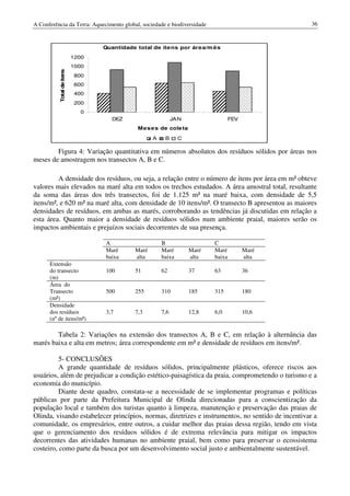A Conferência da Terra: Aquecimento global, sociedade e biodiversidade                             36


                                  Quantidade total de ite ns por áre a/m ês
                           1200
                           1000
          Total de itens

                           800
                           600
                           400
                           200
                             0
                                     DEZ                      JAN                  FEV
                                              Mes e s de cole ta

                                                    A    B      C

        Figura 4: Variação quantitativa em números absolutos dos resíduos sólidos por áreas nos
meses de amostragem nos transectos A, B e C.

         A densidade dos resíduos, ou seja, a relação entre o número de itens por área em m² obteve
valores mais elevados na maré alta em todos os trechos estudados. A área amostral total, resultante
da soma das áreas dos três transectos, foi de 1.125 m² na maré baixa, com densidade de 5,5
itens/m², e 620 m² na maré alta, com densidade de 10 itens/m². O transecto B apresentou as maiores
densidades de resíduos, em ambas as marés, corroborando as tendências já discutidas em relação a
esta área. Quanto maior a densidade de resíduos sólidos num ambiente praial, maiores serão os
impactos ambientais e prejuízos sociais decorrentes de sua presença.

                                   A                    B                  C
                                   Maré      Maré       Maré        Maré   Maré          Maré
                                   baixa     alta       baixa       alta   baixa         alta
      Extensão
      do transecto                 100       51         62          37     63            36
      (m)
      Área do
      Transecto                    500       255        310         185    315           180
      (m²)
      Densidade
      dos resíduos                 3,7       7,3        7,6         12,8   6,0           10,6
      (nº de itens/m²)

        Tabela 2: Variações na extensão dos transectos A, B e C, em relação à alternância das
marés baixa e alta em metros; área correspondente em m² e densidade de resíduos em itens/m².

          5- CONCLUSÕES
          A grande quantidade de resíduos sólidos, principalmente plásticos, oferece riscos aos
usuários, além de prejudicar a condição estético-paisagística da praia, comprometendo o turismo e a
economia do município.
          Diante deste quadro, constata-se a necessidade de se implementar programas e políticas
públicas por parte da Prefeitura Municipal de Olinda direcionadas para a conscientização da
população local e também dos turistas quanto à limpeza, manutenção e preservação das praias de
Olinda, visando estabelecer princípios, normas, diretrizes e instrumentos, no sentido de incentivar a
comunidade, os empresários, entre outros, a cuidar melhor das praias dessa região, tendo em vista
que o gerenciamento dos resíduos sólidos é de extrema relevância para mitigar os impactos
decorrentes das atividades humanas no ambiente praial, bem como para preservar o ecossistema
costeiro, como parte da busca por um desenvolvimento social justo e ambientalmente sustentável.
 