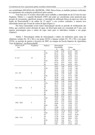 Conf terra-2010-vol-2