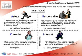Jean-Michel ROLLAND – jean-michel.rolland@isen.fr / site : http://jm-rolland.fr
Les Rôles et responsabilités peuvent être divisés en 4 rôles principaux
Informé
“Doit toujours être informé après
une prise de décision ou une action.”
“La personne qui fait quelque chose /
qui le met en place / qui agit pour
le compte de …”
Acteur
“La personne qui a un droit de veto / qui
est garante de la viabilité de l’activité /
qui attend un résultat ...”
Responsable
Organisation Humaine du Projet (2/2)
“Doit toujours être consulté avant une
prise de décision ou une action.”
Consulté
Outil : ICAR
10
Ex : Maître d'œuvre (MOE) … Ex : Maître d‘ouvrage (MOA) …
Ex : Experts … Ex : Client, contributeurs …
 