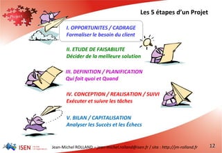 Jean-Michel ROLLAND – jean-michel.rolland@isen.fr / site : http://jm-rolland.fr 12
Les 5 étapes d’un Projet
I. OPPORTUNITES / CADRAGE
Formaliser le besoin du client
II. ETUDE DE FAISABILITE
Décider de la meilleure solution
III. DEFINITION / PLANIFICATION
Qui fait quoi et Quand
IV. CONCEPTION / REALISATION / SUIVI
Exécuter et suivre les tâches
V. BILAN / CAPITALISATION
Analyser les Succès et les Échecs
 
