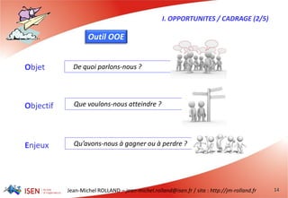 Jean-Michel ROLLAND – jean-michel.rolland@isen.fr / site : http://jm-rolland.fr 14
Outil OOE
 De quoi parlons-nous ?
 Que voulons-nous atteindre ?
 Qu’avons-nous à gagner ou à perdre ?
I. OPPORTUNITES / CADRAGE (2/5)
Objet
Objectif
Enjeux
 
