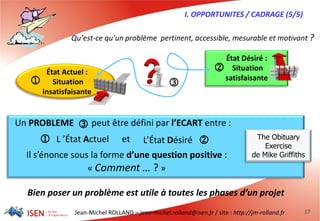 Jean-Michel ROLLAND – jean-michel.rolland@isen.fr / site : http://jm-rolland.fr
Qu’est-ce qu’un problème pertinent, accessible, mesurable et motivant ?
État Désiré :
Situation
satisfaisante
kÉtat Actuel :
Situation
insatisfaisante
Un PROBLEME peut être défini par l’ECART entre :
l
Bien poser un problème est utile à toutes les phases d’un projet
17
j k The Obituary
Exercise
de Mike Griffiths
L ’État Actuel
Il s’énonce sous la forme d’une question positive :
« Comment … ? »
L’État Désiréet
j
l
I. OPPORTUNITES / CADRAGE (5/5)
 