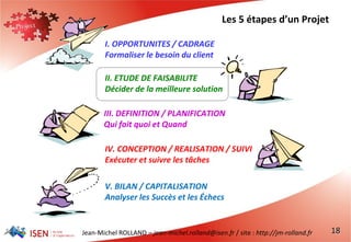 Jean-Michel ROLLAND – jean-michel.rolland@isen.fr / site : http://jm-rolland.fr 18
Les 5 étapes d’un Projet
I. OPPORTUNITES / CADRAGE
Formaliser le besoin du client
II. ETUDE DE FAISABILITE
Décider de la meilleure solution
III. DEFINITION / PLANIFICATION
Qui fait quoi et Quand
IV. CONCEPTION / REALISATION / SUIVI
Exécuter et suivre les tâches
V. BILAN / CAPITALISATION
Analyser les Succès et les Échecs
 