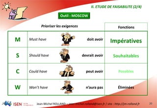 Jean-Michel ROLLAND – jean-michel.rolland@isen.fr / site : http://jm-rolland.fr 20
C
W
S
M
Outil : MOSCOW
Éliminéesn’aura pasWon’t have
Possiblespeut avoirCould have
Souhaitablesdevrait avoirShould have
Impérativesdoit avoirMust have
FonctionsPrioriser les exigences
II. ETUDE DE FAISABILITE (2/4)
 