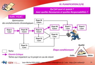 Jean-Michel ROLLAND – jean-michel.rolland@isen.fr / site : http://jm-rolland.fr 24
III. PLANIFICATION (1/4)
Qui fait quoi et quand ?
Avec quelles Ressources et quelles Responsabilités ?
Étape conditionnant
Qualité
Coûts Délais
Outils : P.E.R.T.
Tâche
Chemin Critique
Tâches qui impactent sur le projet en cas de retard
Étape 1
1 jour
Étape 20
2 jours
Étape 21
1 jour
Étape 30
2 jours
Étape 31
3 jours
Étape 32
1 jour
Étape 40
3 jours
Étape 41
1 jour
Étape 5
1 jour
Étape 6
1 jour
Optimisation
des enchaînements chronologiques
 