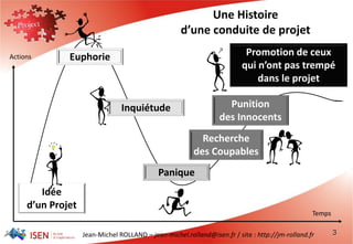 Jean-Michel ROLLAND – jean-michel.rolland@isen.fr / site : http://jm-rolland.fr
Euphorie
Inquiétude
Panique
Recherche
des Coupables
Punition
des Innocents
Promotion de ceux
qui n’ont pas trempé
dans le projet
Idée
d’un Projet
Une Histoire
d’une conduite de projet
3
Actions
Temps
 
