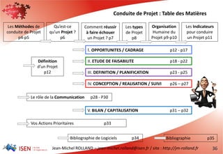 Jean-Michel ROLLAND – jean-michel.rolland@isen.fr / site : http://jm-rolland.fr
Conduite de Projet : Table des Matières
36
Définition
d’un Projet
p12
Les Méthodes de
conduite de Projet
p4-p5
Qu’est-ce
qu’un Projet ?
p6
Comment réussir
à faire échouer
un Projet ? p7
Les types
de Projet
p8
Organisation
Humaine du
Projet p9-p10
Les Indicateurs
pour conduire
un Projet p11
I. OPPORTUNITES / CADRAGE p12 - p17
II. ETUDE DE FAISABILITE p18 - p22
III. DEFINITION / PLANIFICATION p23 - p25
IV. CONCEPTION / REALISATION / SUIVI p26 – p27
V. BILAN / CAPITALISATION p31 – p32
Le rôle de la Communication p28 - P30
Bibliographie p35Bibliographie de Logiciels p34
Vos Actions Prioritaires p33
 