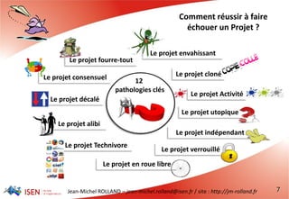 Jean-Michel ROLLAND – jean-michel.rolland@isen.fr / site : http://jm-rolland.fr
12
pathologies clés
7
Le projet fourre-tout
Le projet envahissant
Le projet verrouillé
Le projet en roue libre
Le projet Technivore
Le projet décalé
Le projet consensuel Le projet cloné
Le projet utopique
Le projet alibi
Le projet indépendant
Le projet Activité
Comment réussir à faire
échouer un Projet ?
 