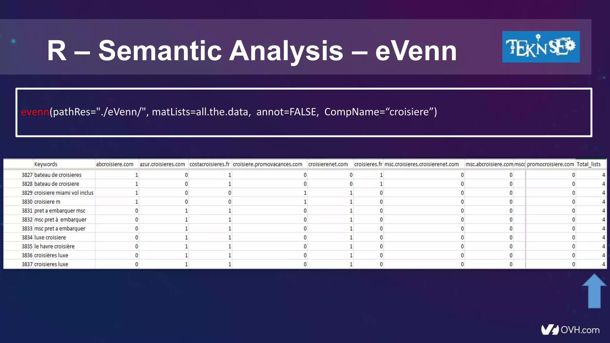 R – Semantic Analysis – eVenn
evenn(pathRes="./eVenn/", matLists=all.the.data, annot=FALSE, CompName=“croisiere”)
 