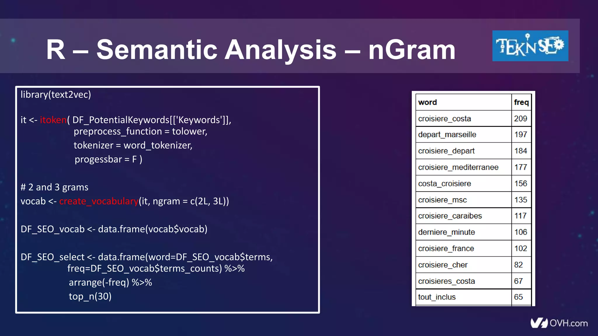 R – Semantic Analysis – nGram
library(text2vec)
it <- itoken( DF_PotentialKeywords[['Keywords']],
preprocess_function = tolower,
tokenizer = word_tokenizer,
progessbar = F )
# 2 and 3 grams
vocab <- create_vocabulary(it, ngram = c(2L, 3L))
DF_SEO_vocab <- data.frame(vocab$vocab)
DF_SEO_select <- data.frame(word=DF_SEO_vocab$terms,
freq=DF_SEO_vocab$terms_counts) %>%
arrange(-freq) %>%
top_n(30)
 