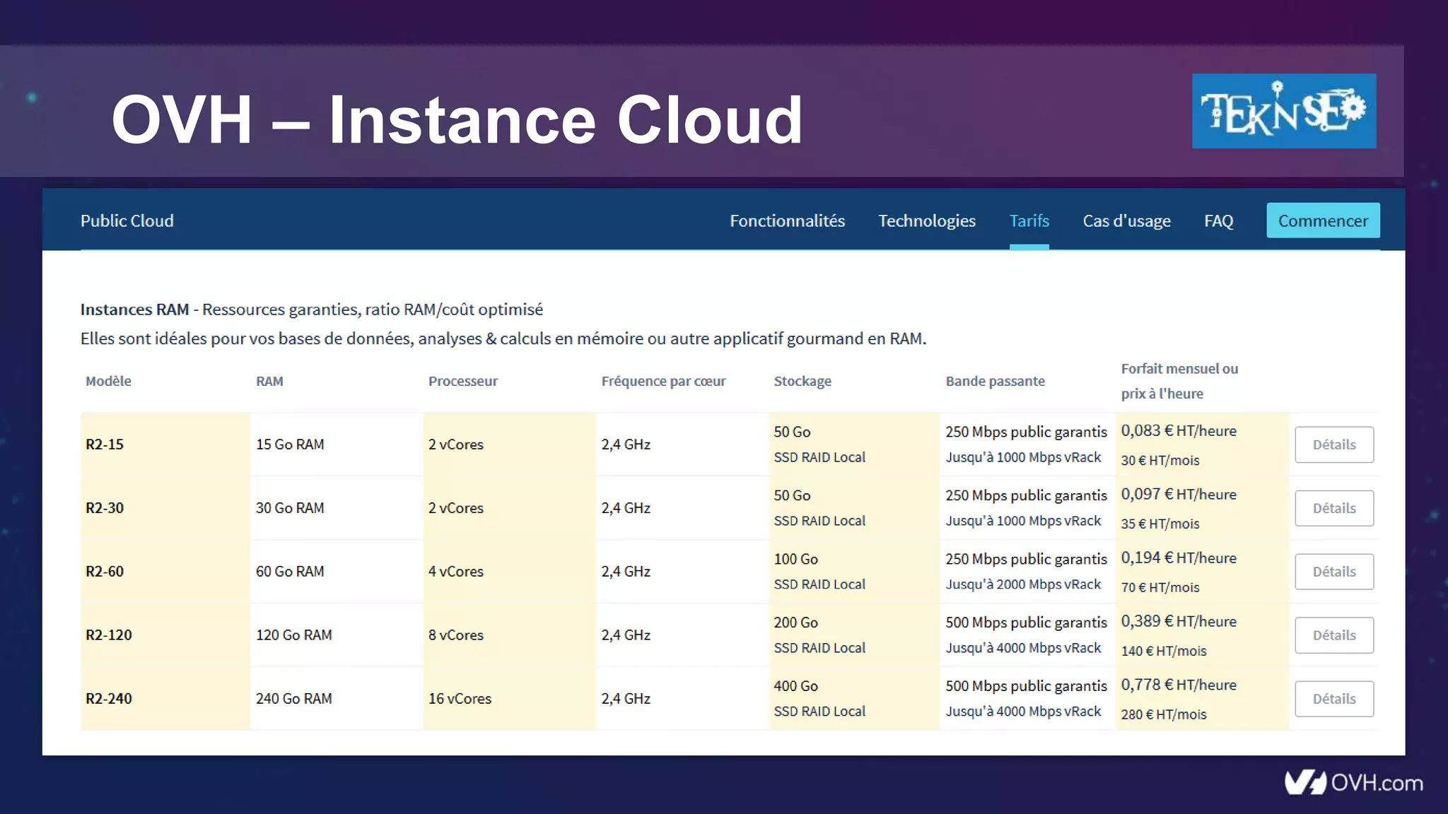 OVH – Instance Cloud
 
