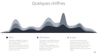 1
1
Quelques chiffres
90 %
C'est le pourcentage de sites web non
optimisés pour le référencement ou
pour la visibilité online.
Le travail est important mais comme il
s'agit d'une course d'endurance et que
le travail est cumulatif, mieux vaut s'y
mettre tout de suite...
300 facteurs
Chez Google, il y aurait 300 critères qui
influeraient le référencement naturel
d'un site web…
Le travail n'est pas compliqué, il est
complexe : il faut agir sur beaucoup de
petits points pour voir des
améliorations notables.
6 mois
C'est la durée moyenne entre les
premières actions de référencement
naturel et les résultats concrets. Les
moteurs de recherche ont mis en place
des protections pour éviter la rétro-
ingéniérie contre leurs outils. Il faut être
patient.
 