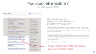 4
Cela signifie que 100 internautes se transformeront en 1 contact, 1 vente… Mais
pour avoir 100 internautes, il faut être bien placé dans les moteurs de recherche. Si
vous n'êtes pas tout en haut, vous récupérer uniquement des miettes du trafic issu
des moteurs de recherche.
Petit exemple avec la requête « hôtel annecy » :
Il y a 1000 requêtes par mois pour cette recherche d'après les outils de tendance.
Si vous êtes en première position dans les résultats naturels de Google, vous avez
140 internautes (20 % de 70% ) qui atterrissent sur votre site web soit à peine plus
de 1 contact par mois...
L'intérêt d'être visible est donc évident.
Un site web « normal »
convertit à 1 %. S'il est bon, il
peut convertir jusqu'à 5 %
Pourquoi être visible ?
Une simple histoire de chiffres
1 seul contact pour 1000 internautes
avec une première place
 