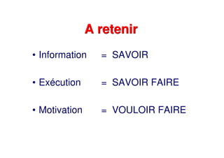 A retenirA retenir
• Information = SAVOIR
• Exécution = SAVOIR FAIRE
• Motivation = VOULOIR FAIRE
 