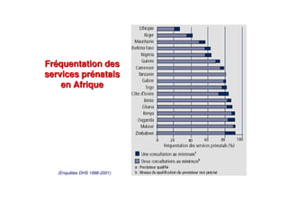 Fréquentation des
services prénatals
en Afrique
Fréquentation des
services prénatals
en Afrique
(Enquêtes DHS 1998-2001)
 