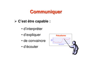 CommuniquerCommuniquer
C’est être capable :
• d’interpréter
• d’expliquer
• de convaincre
• d’écouter
Paludisme
 