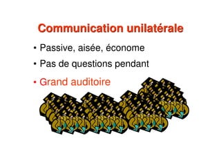 • Passive, aisée, économe
• Pas de questions pendant
Communication unilatéraleCommunication unilatérale
• Grand auditoire
 