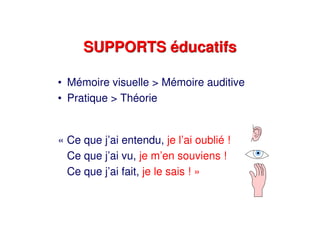 SUPPORTS éducatifsSUPPORTS éducatifs
• Mémoire visuelle > Mémoire auditive
• Pratique > Théorie
« Ce que j’ai entendu, je l’ai oublié !
Ce que j’ai vu, je m’en souviens !
Ce que j’ai fait, je le sais ! »
 