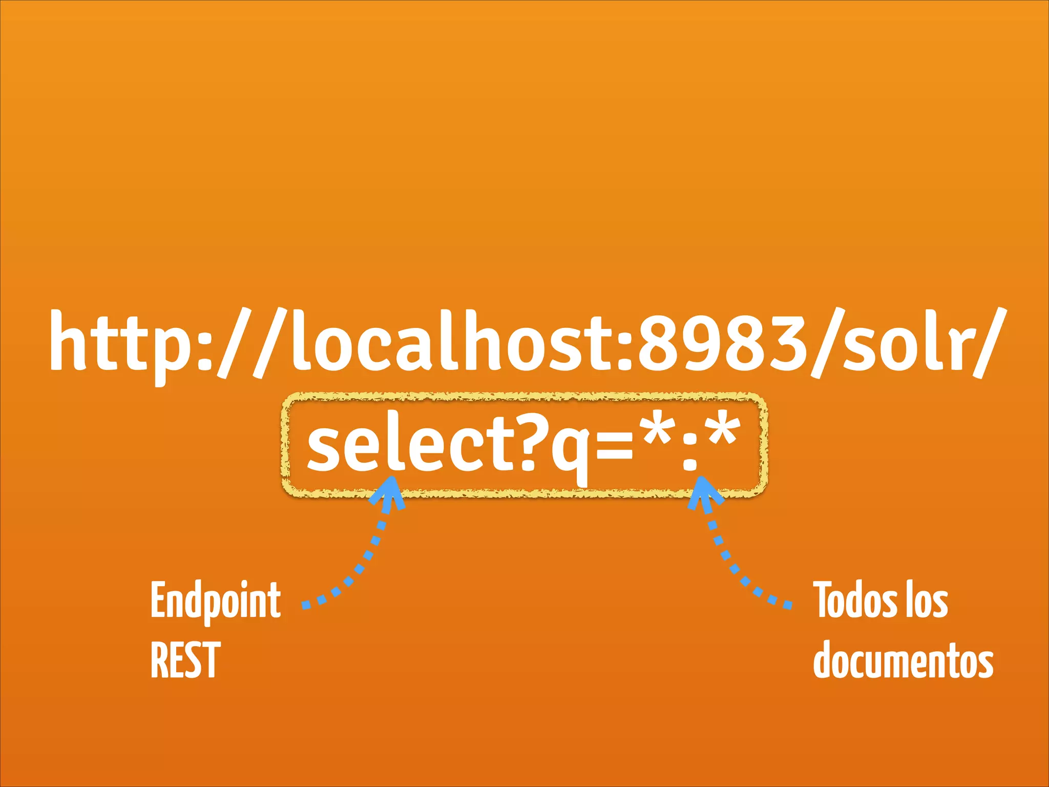 http://localhost:8983/solr/
select?q=*:*
Endpoint
REST
Todoslos
documentos
 