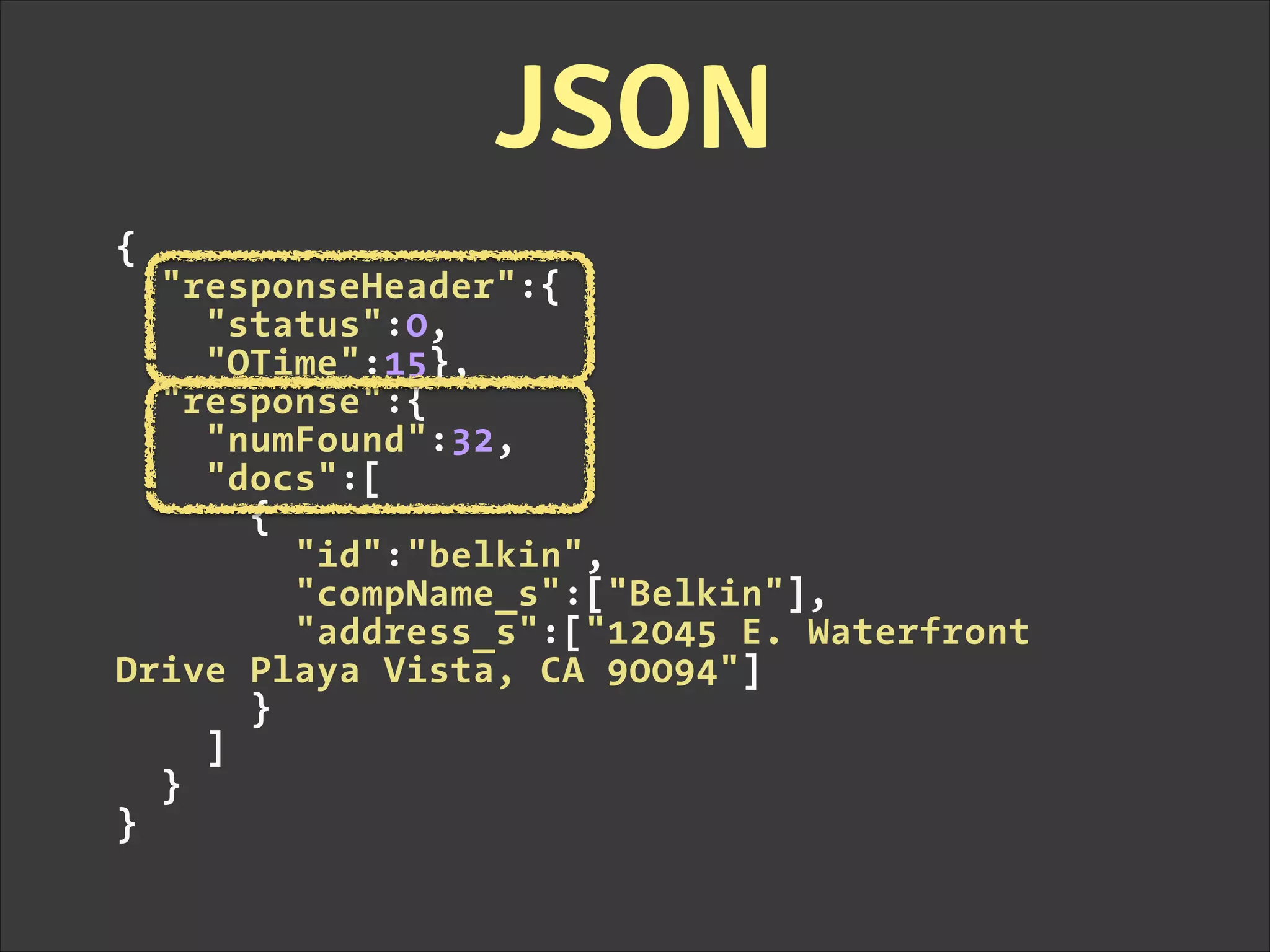 {
"responseHeader":{
"status":0,
"QTime":15},
"response":{
"numFound":32,
"docs":[
{
"id":"belkin",
"compName_s":["Belkin"],
"address_s":["12045 E. Waterfront
Drive Playa Vista, CA 90094"]
}
]
}
}
JSON
 