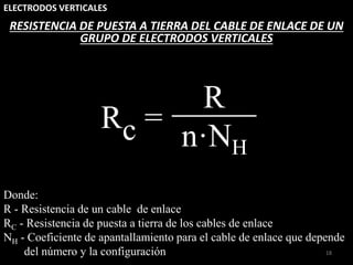 ELECTRODOS VERTICALES
18
Donde:
R - Resistencia de un cable de enlace
RC - Resistencia de puesta a tierra de los cables de enlace
NH - Coeficiente de apantallamiento para el cable de enlace que depende
del número y la configuración
RESISTENCIA DE PUESTA A TIERRA DEL CABLE DE ENLACE DE UN
GRUPO DE ELECTRODOS VERTICALES
Rc =
n·NH
R
 
