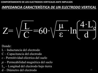 COMPORTAMIENTO DE LOS ELECTRODOS VERTICALES ANTE IMPULSOS
22
Donde:
L – Inductancia del electrodo
C – Capacitancia del electrodo
ε – Permitividad eléctrica del suelo
μ – Permeabilidad magnética del suelo
Le – Longitud del electrodo bajo tierra
d – Diámetro del electrodo
IMPEDANCIA CARACTERÍSTICA DE UN ELECTRODO VERTICAL
Z= =60· d
4·Le
·ln
C
L
ε
μ
 