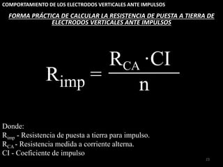 COMPORTAMIENTO DE LOS ELECTRODOS VERTICALES ANTE IMPULSOS
23
Donde:
Rimp - Resistencia de puesta a tierra para impulso.
RCA - Resistencia medida a corriente alterna.
CI - Coeficiente de impulso
FORMA PRÁCTICA DE CALCULAR LA RESISTENCIA DE PUESTA A TIERRA DE
ELECTRODOS VERTICALES ANTE IMPULSOS
Rimp =
RCA ·CI
n
 