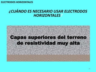 ELECTRODOS HORIZONTALES
26
Capas superiores del terreno
de resistividad muy alta
¿CUÁNDO ES NECESARIO USAR ELECTRODOS
HORIZONTALES?
 