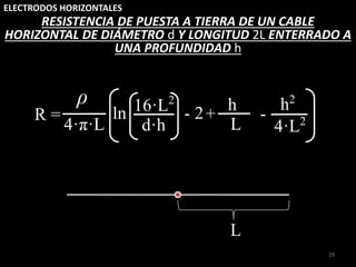 ELECTRODOS HORIZONTALES
29
RESISTENCIA DE PUESTA A TIERRA DE UN CABLE
HORIZONTAL DE DIÁMETRO d Y LONGITUD 2L ENTERRADO A
UNA PROFUNDIDAD h
R =
4·π·L d·h
16·L2
4·L2
+ -
ln - 2 h
L
ρ h2
L
 