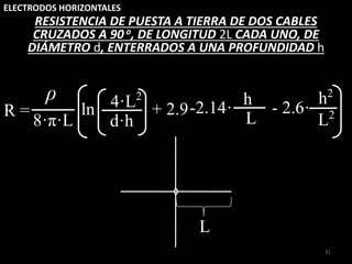 ELECTRODOS HORIZONTALES
31
RESISTENCIA DE PUESTA A TIERRA DE DOS CABLES
CRUZADOS A 90 o, DE LONGITUD 2L CADA UNO, DE
DIÁMETRO d, ENTERRADOS A UNA PROFUNDIDAD h
R =
8·π·L d·h
4·L2
L2
-2.14· - 2.6·
ln + 2.9
h
L
ρ h2
L
 